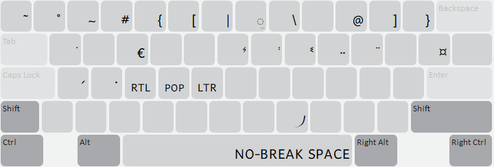 RightAlt Keyboard Layout
