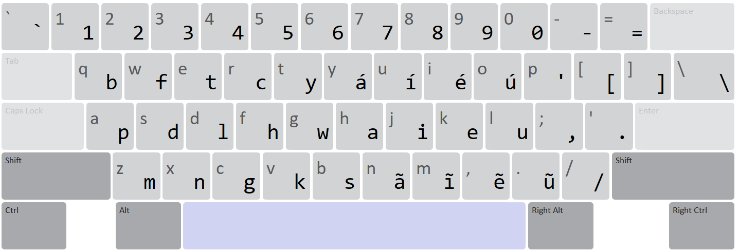 Uma Keyboard Layout