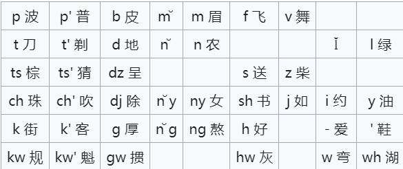 phonology