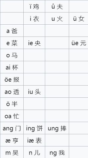 phonology