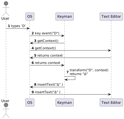 compliant sequence